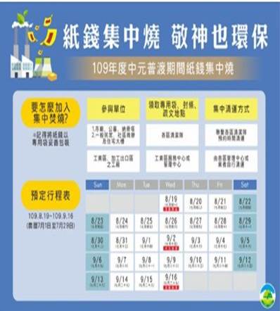 109 年度中元普渡紙錢集中燒活動期程表