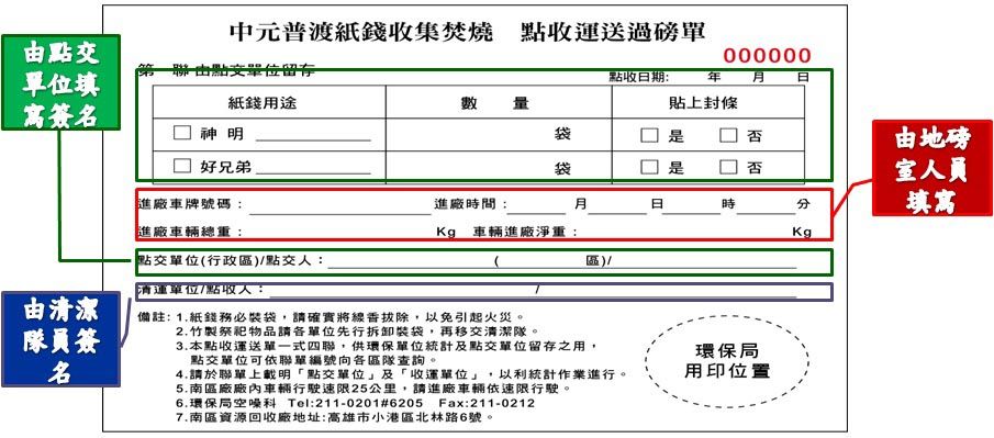 運送聯單填寫範例